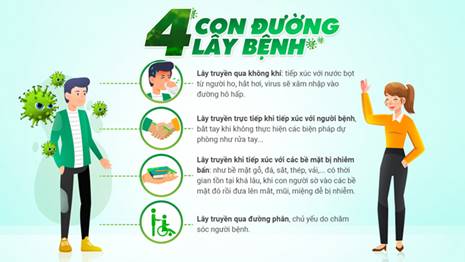 Nguồn: https://vncdc.gov.vn/
